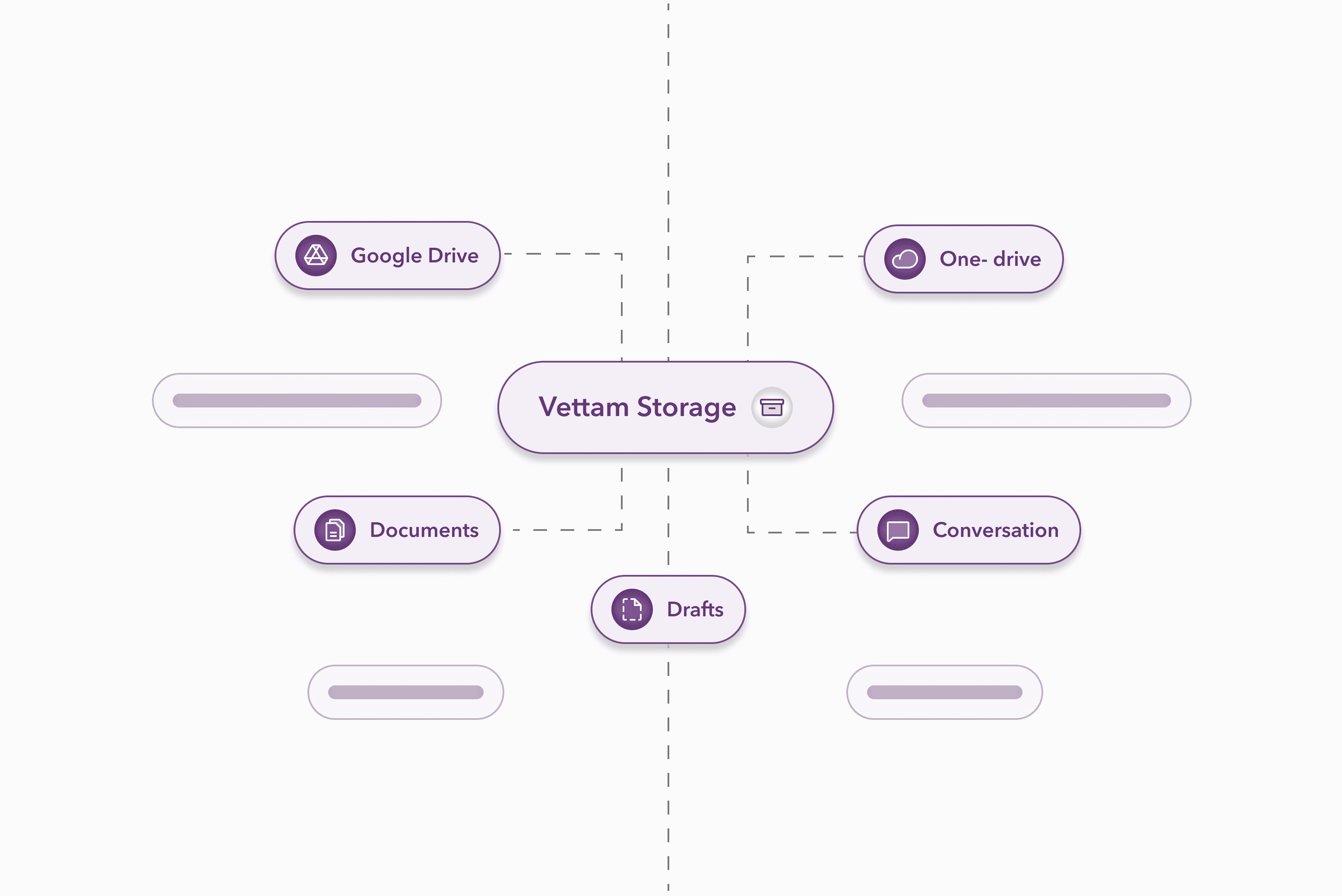 Vettam storage hub connected to Google Drive, OneDrive, Box, and email integrations